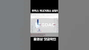 위믹스 국내거래소 상장 반등의 시작일까