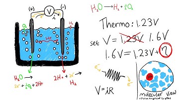 Overpotential Explained