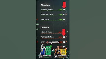 2K26 Best 6’7 Shooting Guard Build