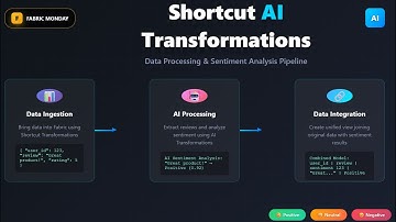 Fabric Monday 89: A Project Using Shortcut AI Transformations
