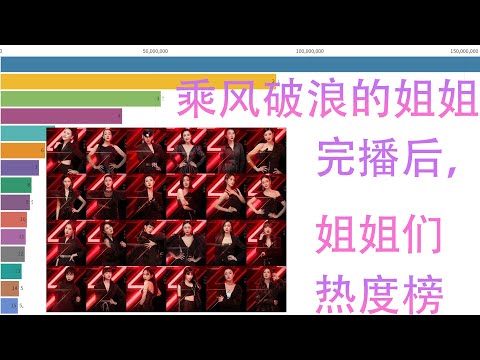 【数据可视化】乘风破浪的姐姐完播后热度榜