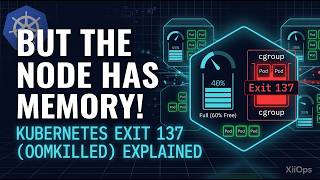 Details No one explained Kubernetes OOMKilled (Exit 137) like this before! News