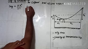 SAG CALCULATION FOR SAME AND DIFFERENT LEVEL OF LINE SUPPORT BY Sh RAVI NATH GPC SIROHI