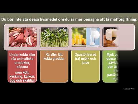 Video: Vad Kan Och Kan Inte ätas Med Matförgiftning? Rekommendationer