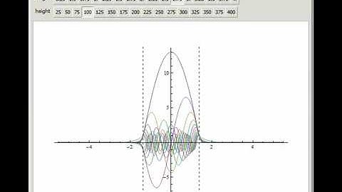 Energy Spectrum for a Finite Potential Well