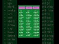 Forms of verbs...#englishgrammar #grammartips #englishlearningclass #englishlearning