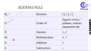 Maths symbol, operator brackets & BODMAS rule||Lecture No 01 || 11th and 12th class