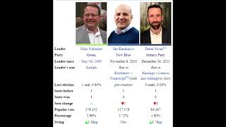 Ontario Election 2022 Slander