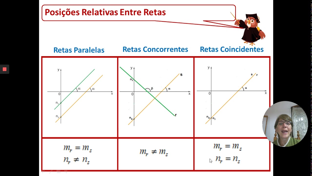 Determine A Posição Relativa Entre As Retas De Equações - RETOEDU