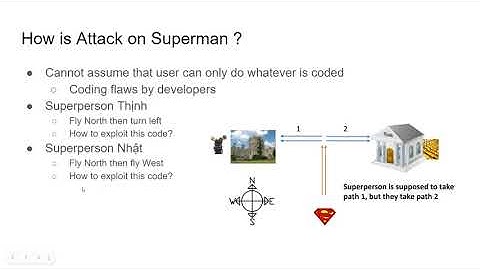 Set-UID Privileged Programs