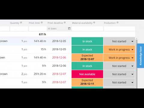 How Katana Smart Manufacturing Software Works? | Katana