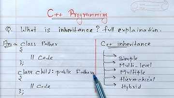 C++ Inheritance & it