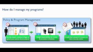 Control 101: Managing programs