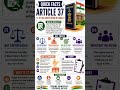 #study #article #quickfacts #information {Know this article 36-40} #info