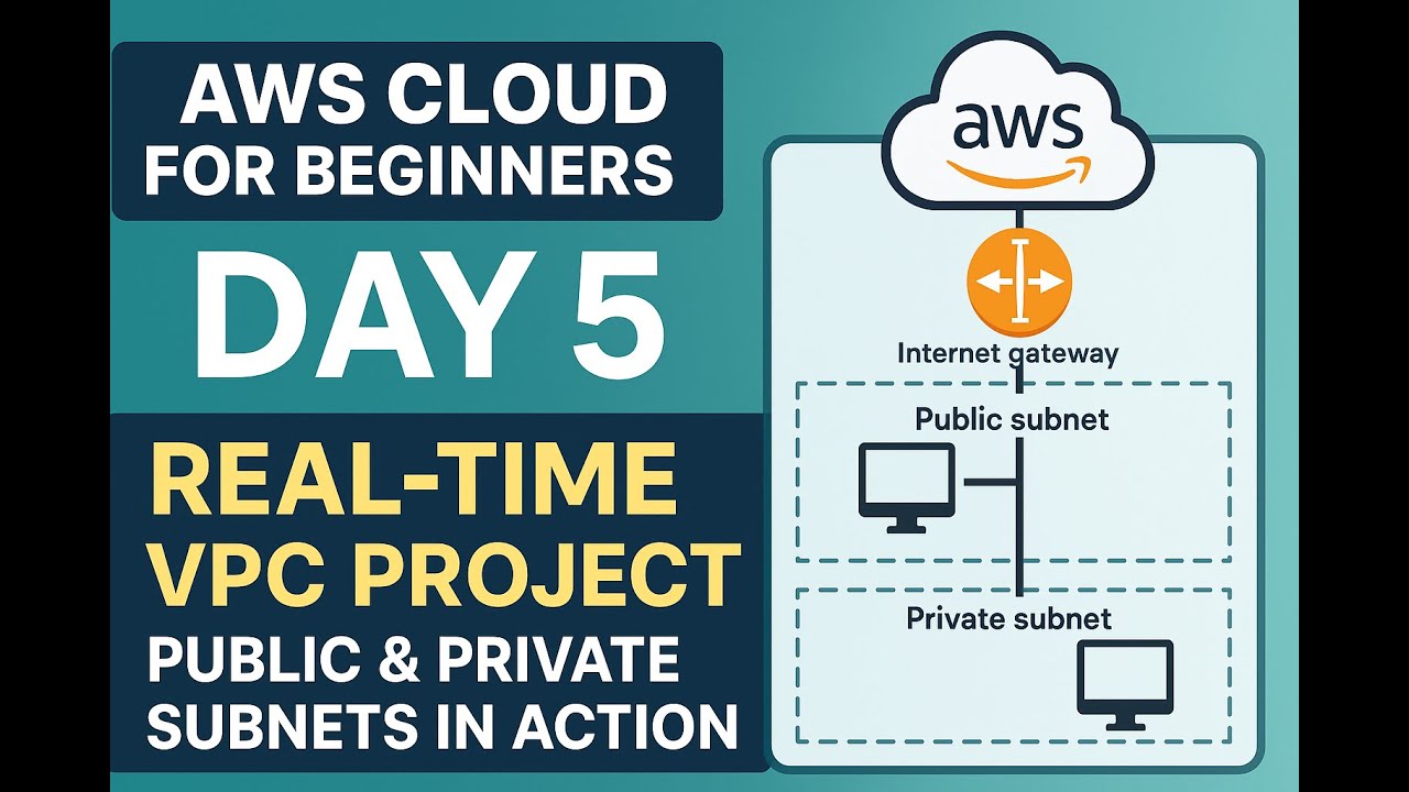 AWS Cloud for Beginners - Day 5 | Real-Time VPC Project | Public ...