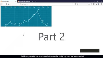 HTML Chart using SVG, CSS & PHP tutorial - Part2/3