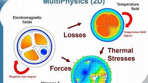 Transformers simulation with QuickField. Part 2.1