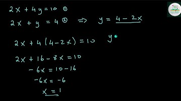 Method of substitution steps to solve simultaneous equations part 1