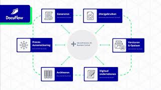 DEMO DocuFlow | How to process documents from Business Central