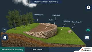Information Traditional Water Harvesting: Khadin System Guide