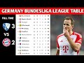 Germany bundesliga table updated today  bundesliga standing 20232024