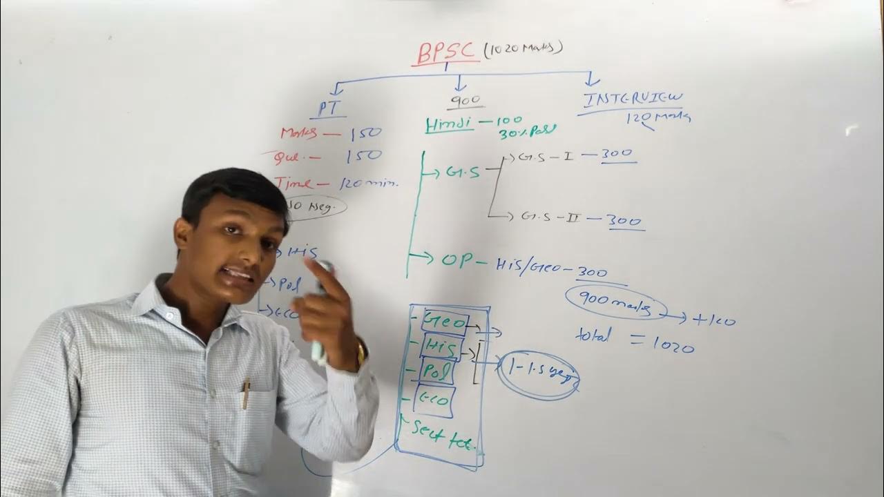 Bpsc pcs daroga syllabus part 1 shravan g s classes youtube