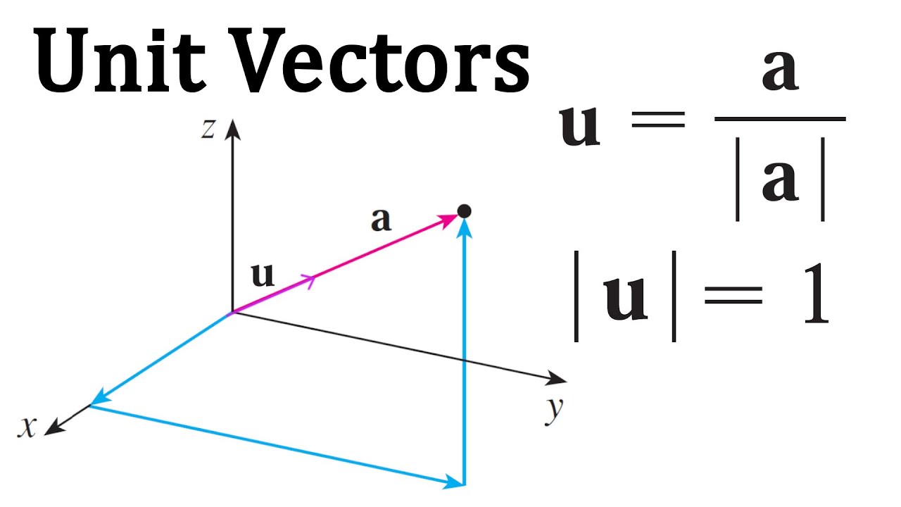 Unit Vectors - YouTube