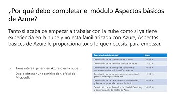 Introducción [1 de 8] | Introducción a los aspectos básicos de Azure
