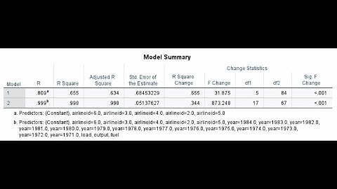 Fixed effects regression in SPSS 28 for repeated measures/longitudinal data (video 3 of 3)