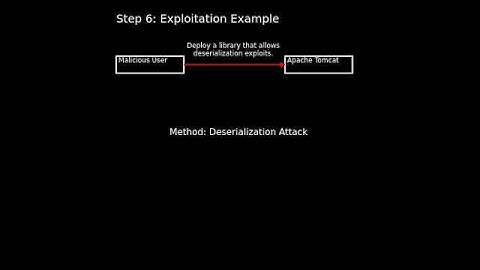 Tomcat: Path Equivalence leading to remote code execution and informati...(CVE-2025-24813) #shorts