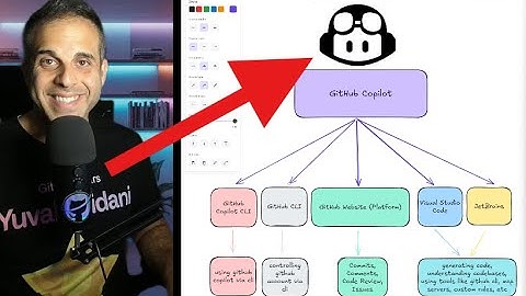 Everyting about GitHub Copilot: Overview