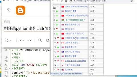 財金程式設計524在javascript使用for迴圈