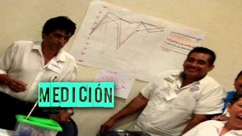 SIMAPRO en 2 minutos