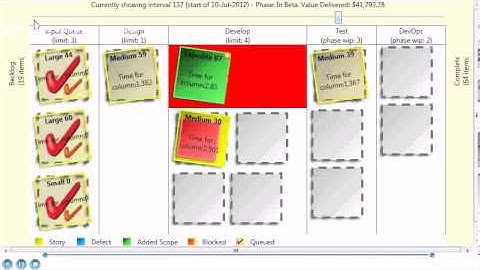 Kanban Board Animation