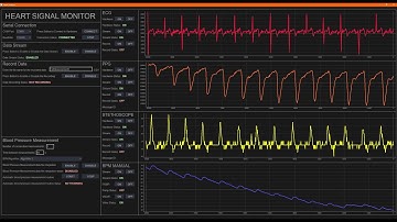 Open Cardiography Singal Measuring Device - Demo Video 1