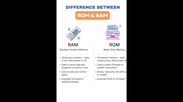 💡 RAM vs ROM | Easy Difference #ram #ROM #shortsviral #shorts
