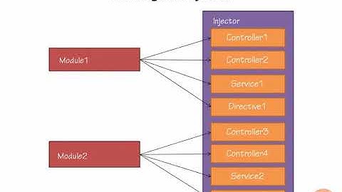 02. Organizing your Code | 03  Understanding Modules