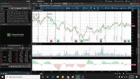 Charting Options in Thinkorswim