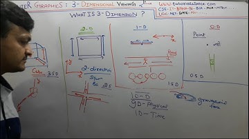 69- What Is 3D In Computer Graphics In Hindi | 3D In Computer Graphics In Hindi