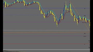 Sphinx Forex, signals video reviews trading program trading stragegies demo trading platforms