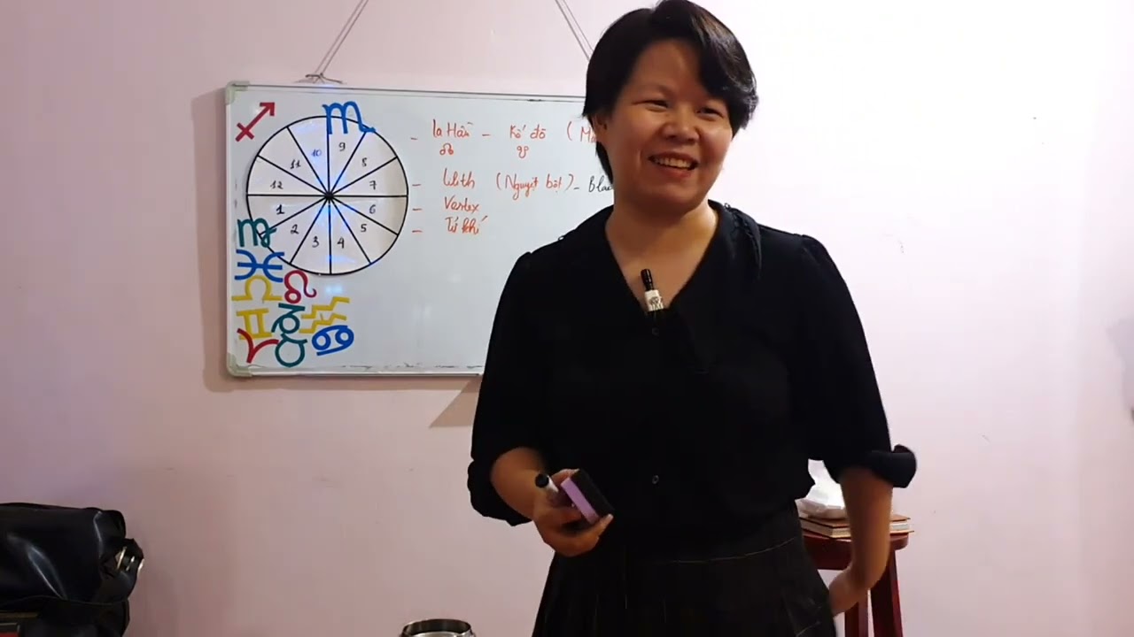 Outline Video K03 B23 Các điểm toán học