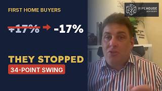 15% Drop in Home Loan Applications — The Market Queue Is Emptying