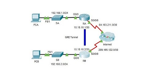 Packet tracer 3.4.2.4