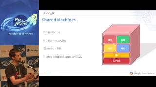 MH03 Building a Scalable Python gRPC Service using Kubernetes