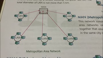 Class 8 | Chapter 1 | Computer Network | Types of Network | Part 2 | Touchpad Computer Series
