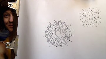 Order 4 "Most Perfect" Magic Square