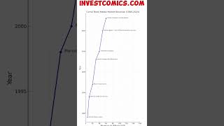 Milestones That Shaped The Industry