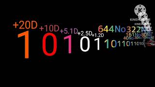 Famous Binary Numbers Extended ^10 Net Worth