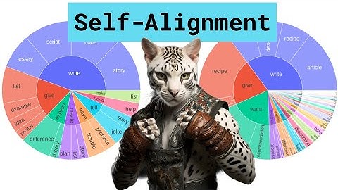 Self-Alignment Instruction Backtranslation