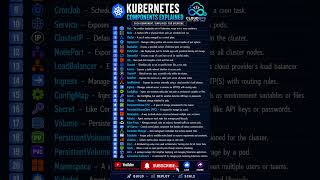 ☸️ Kubernetes Components Explained — Complete Beginner to Advanced Cheat Sheet 🚀